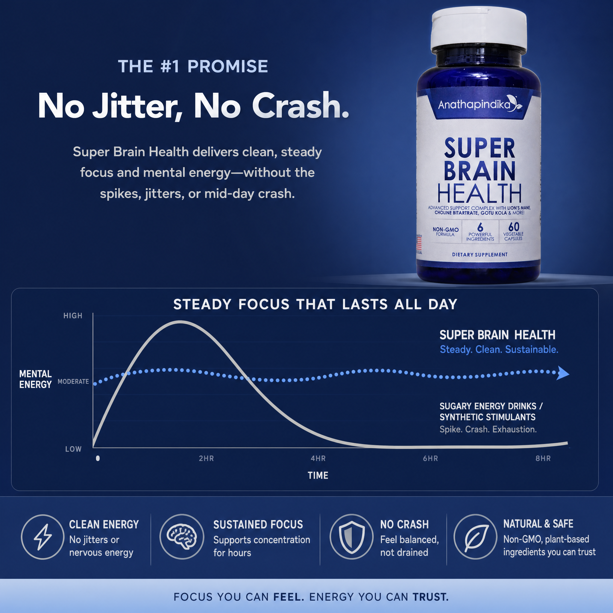 Super Brain Health, 6-in-1 Nootropic Supplement