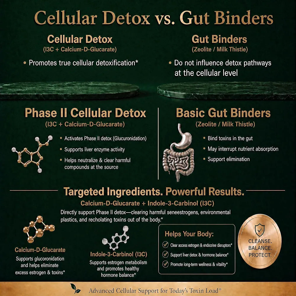 Super System Booster, 5-in-1 Cleansing Detox Anti-aging  Antioxidant Supplement