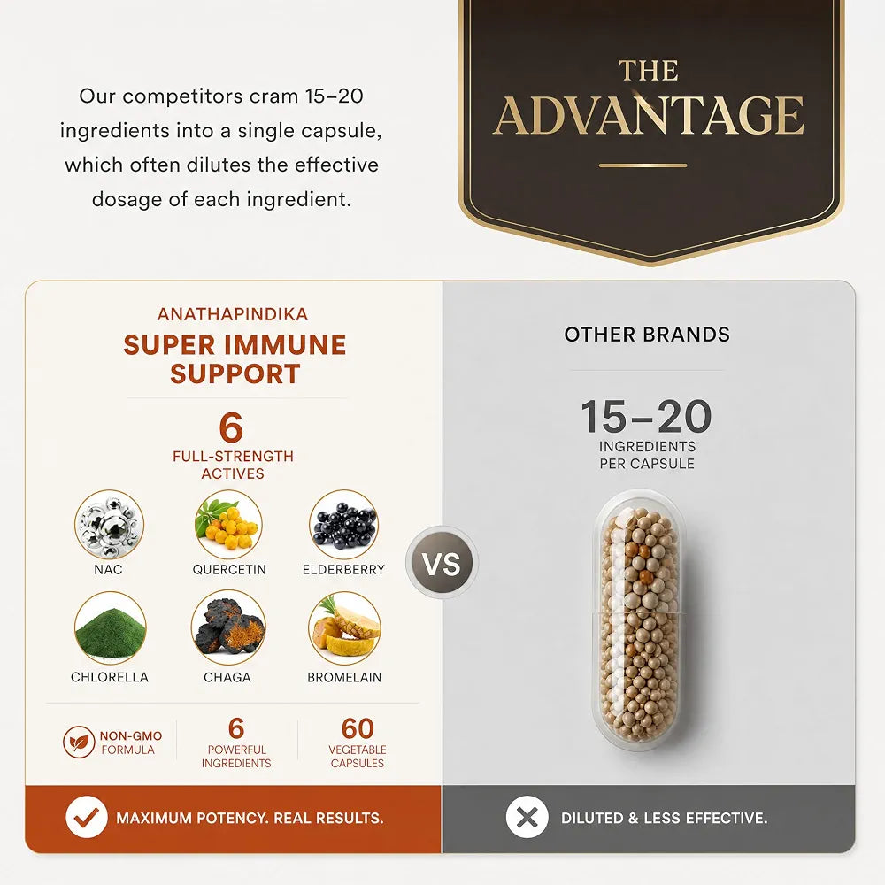 [Super Health Trio] Anathapindika Super Immune Support + Super Brain Health + Super System Booster
